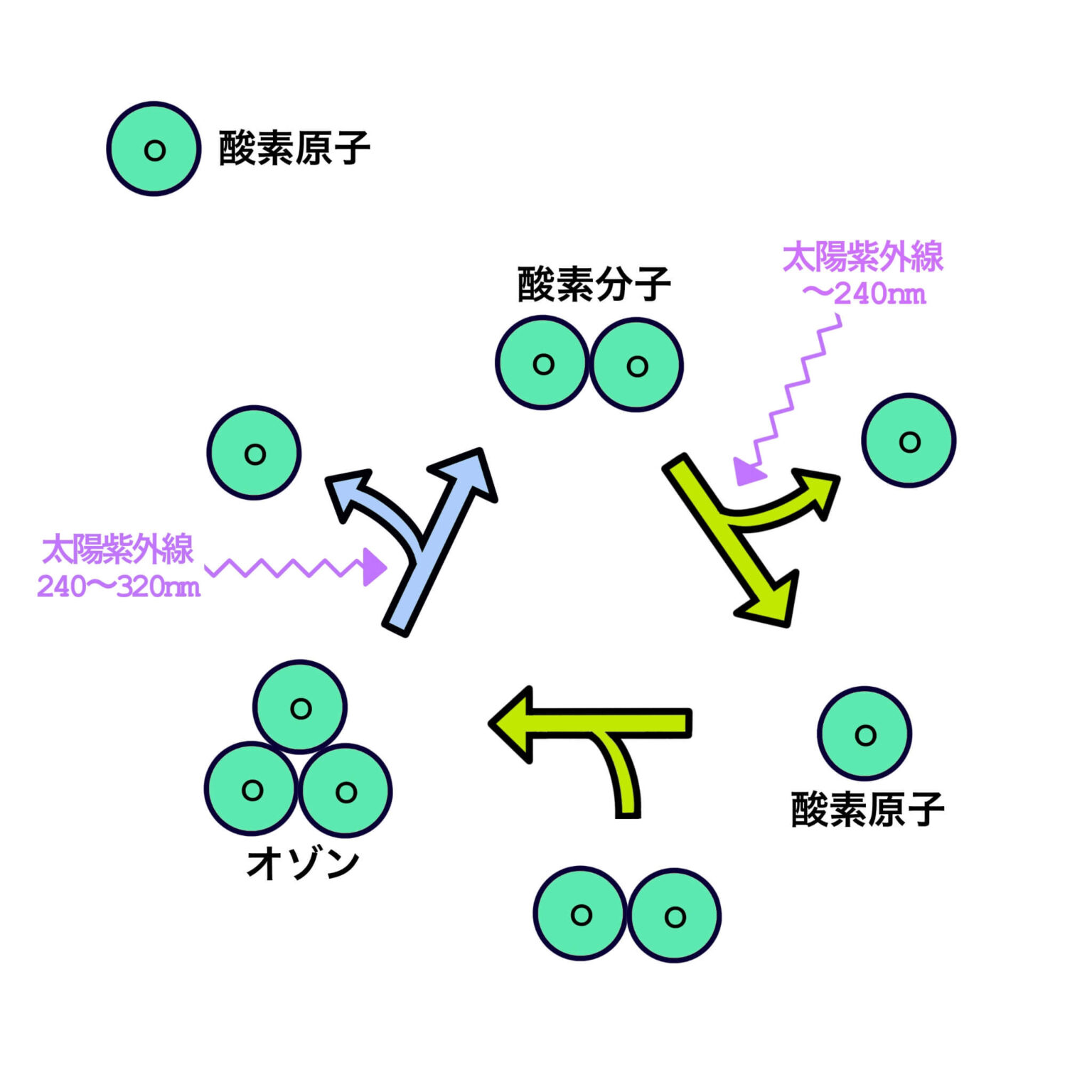 大気層の別の見方① オゾン層